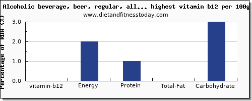 vitamin b12 and nutrition facts in drinks per 100g